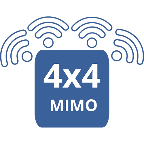 Dual-band 4×4:4 MUMIMO with DL/UL OFDMA technology