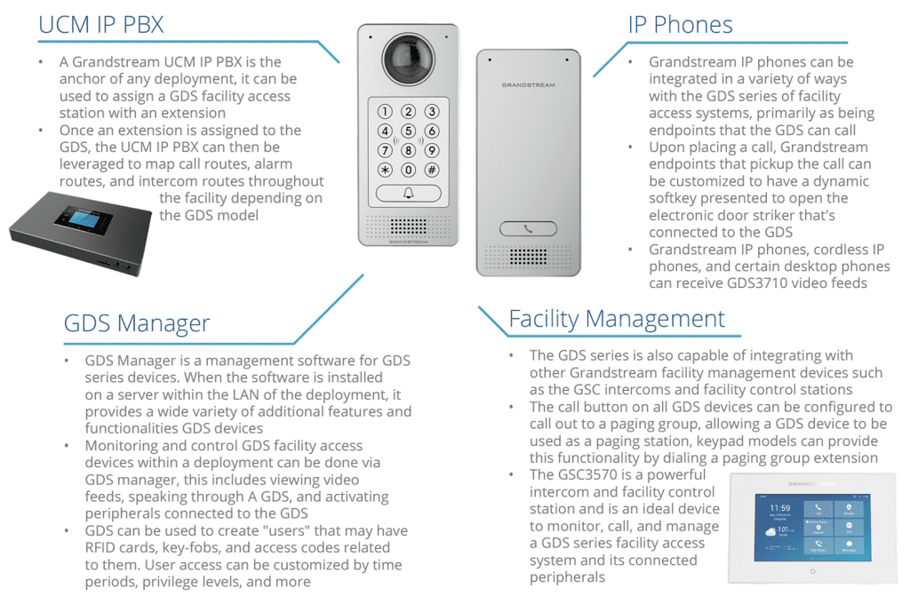 GDS3700 Series - Sales Kit Grandstream Integration GDS3700 Series - Sales Kit Grandstream Integration