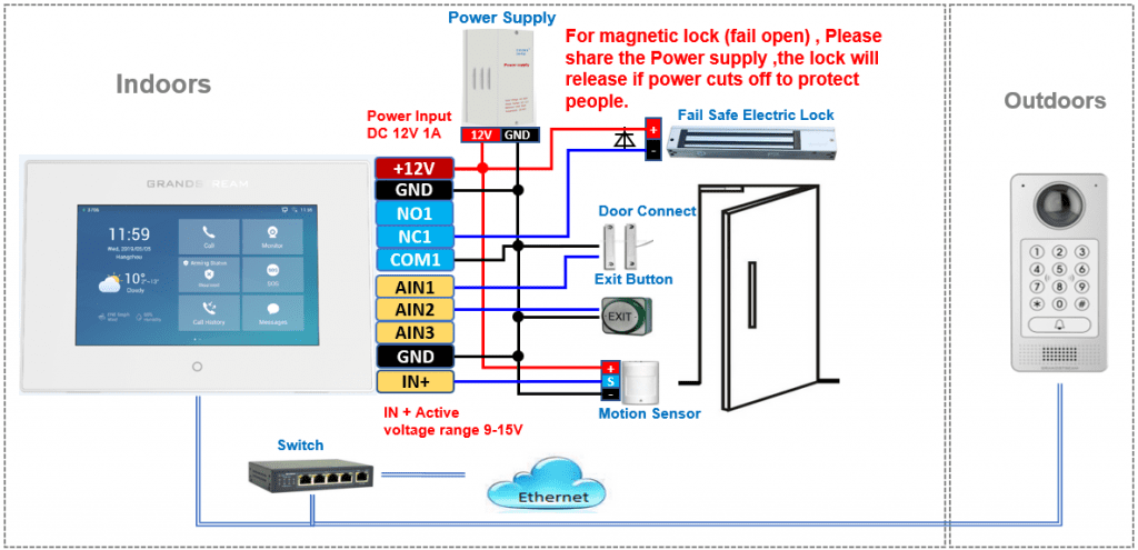 GSC3570 HD Intercom and Facility Control Station