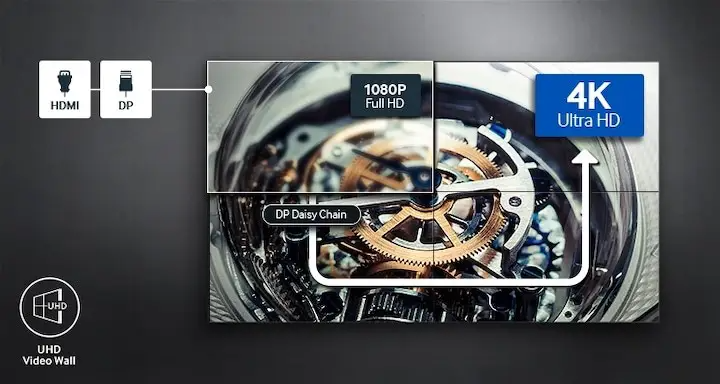 Samsung LH46UHNHLBB-XV Mở rộng khả năng trình bày nội dung Samsung LH46UHNHLBB-XV Mở rộng khả năng trình bày nội dung