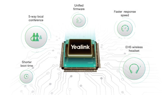 Tính năng điện thoại VoIP Yealink SIP-T31G Full Tính năng điện thoại VoIP Yealink SIP-T31G Full