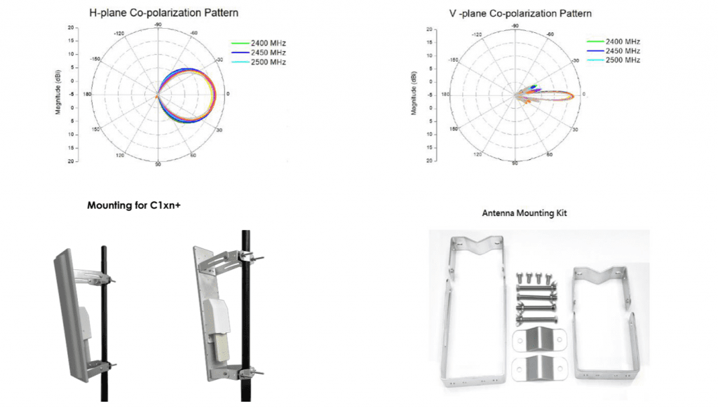 Vùng phủ sóng và Phát của Hybrid Altai 2.4G 15dBi Sector Antenna Vùng phủ sóng và Phát của Hybrid Altai 2.4G 15dBi Sector Antenna
