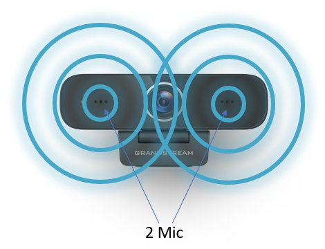 Với 2 mic siêu nhậy tích hợp trên thân camera cho phép nói với âm thanh tốt nhất, khoảng cách từ míc đến miệng người nói lên tới 3 mét