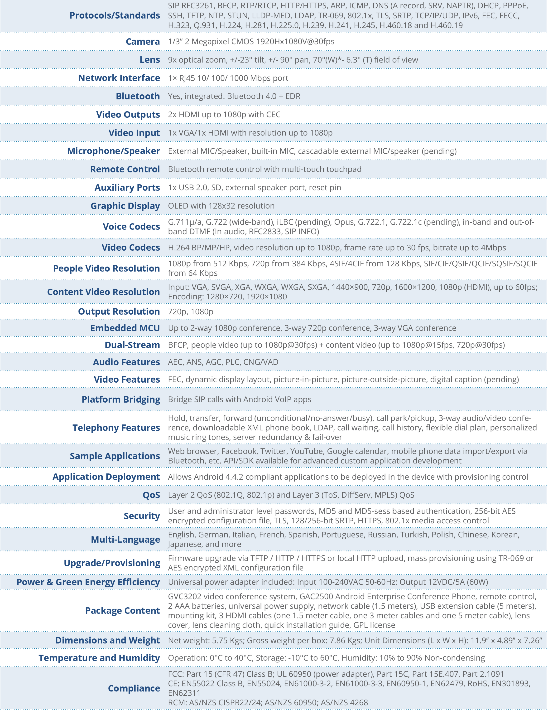 datasheet_gvc3202_english