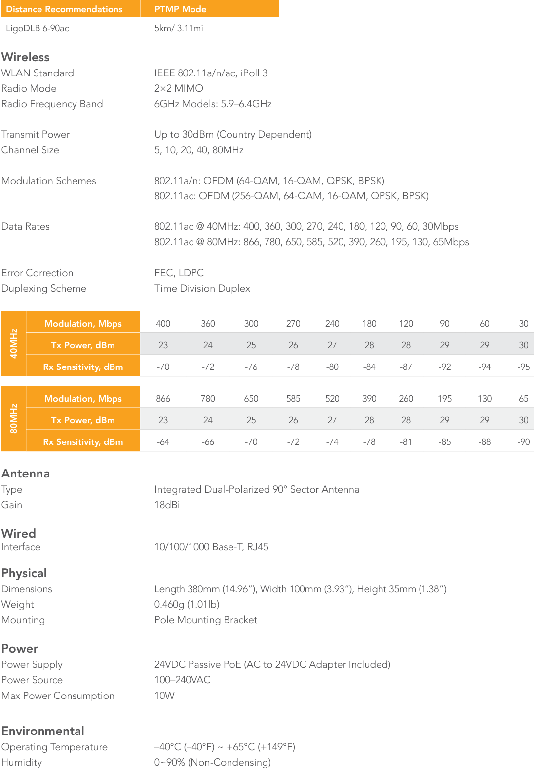 LigoDLB 6 - 90ac Technical Specifications Fix