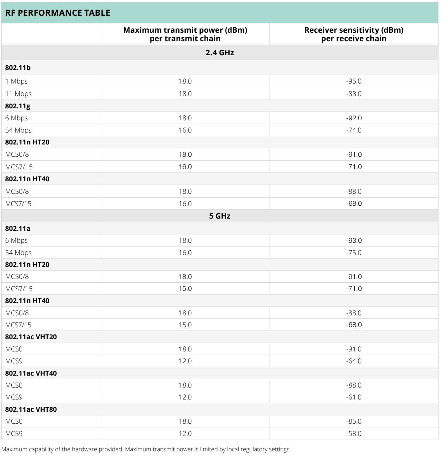ARUBA 200 SERIES ACCESS POINTS ARUBA 200 SERIES ACCESS POINTS