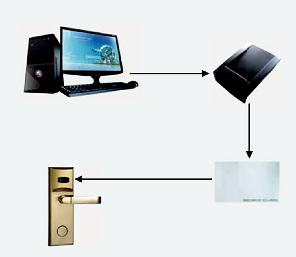 LH1000 for Working Diagram