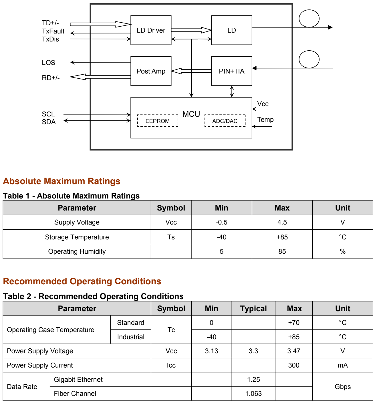 Information, please refer to SFP MSA Full