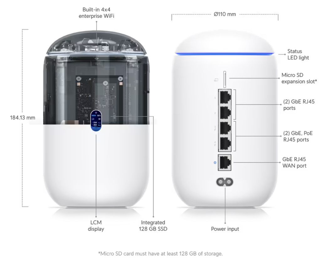 Dream Router Cấu tạo