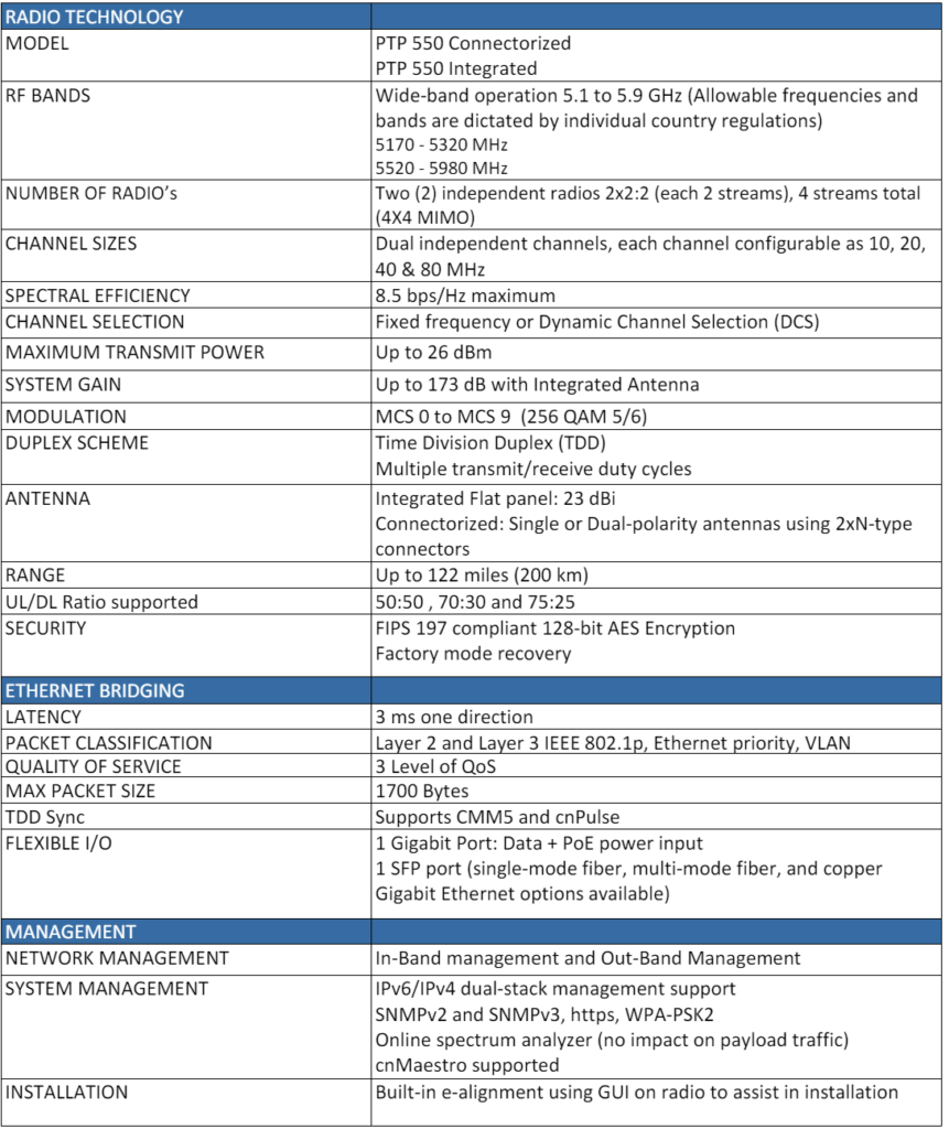 PTP 550