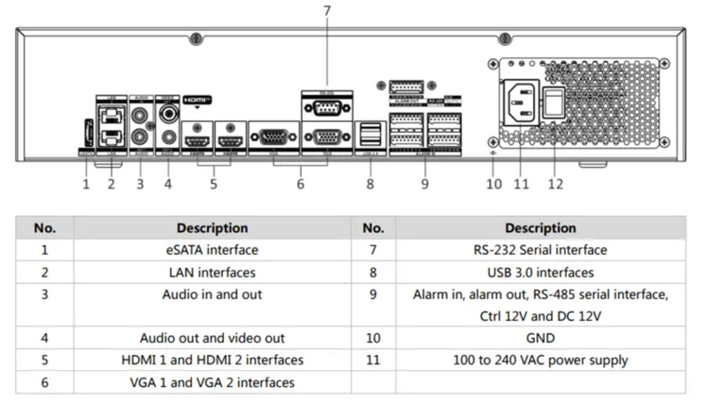 Hikvision DS-9616NI-M8 with 16-ch 2U 4K NVR