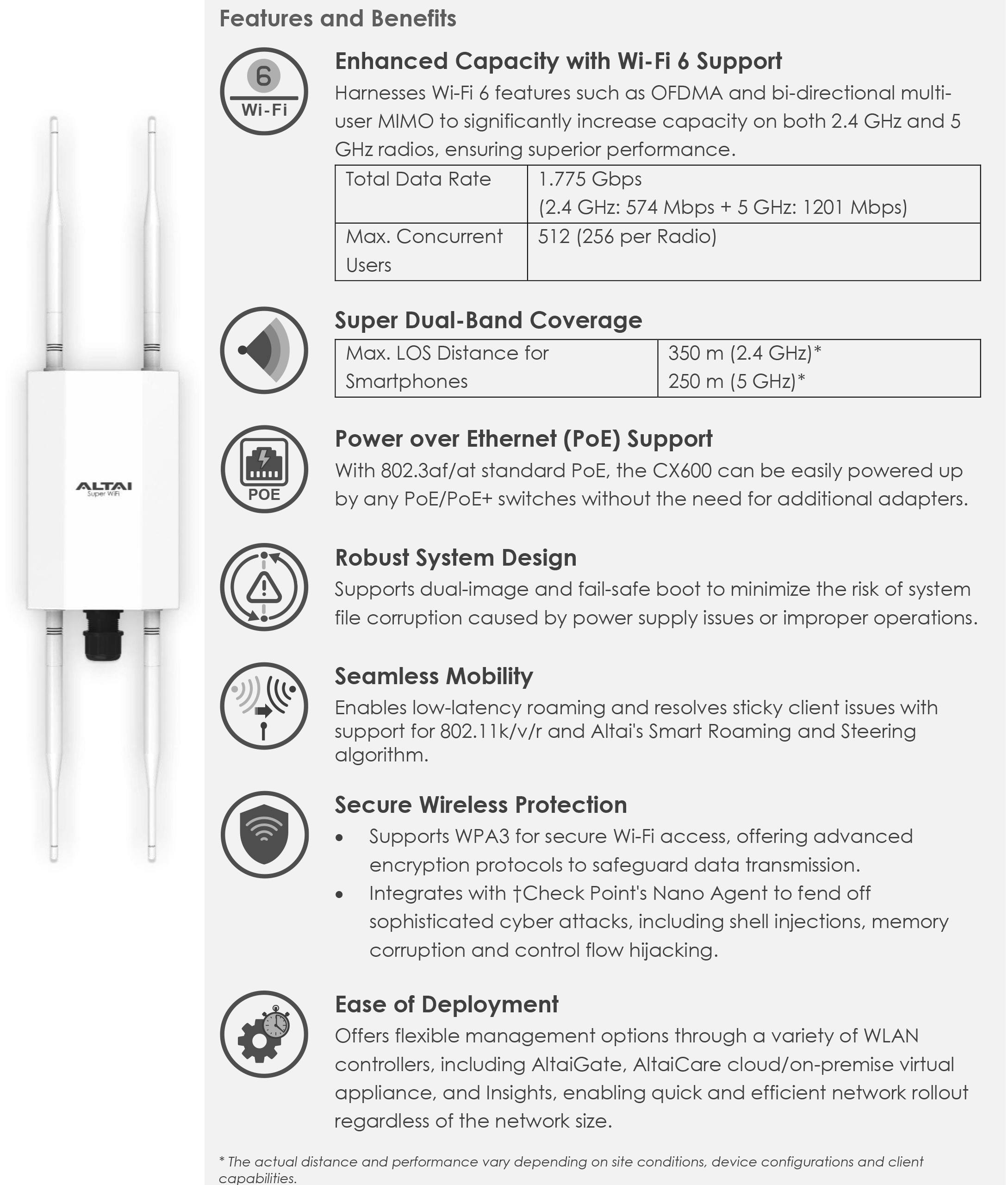 Altai CX600 Dual-Band 2x2 Wi-Fi 6 Outdoor Access Point