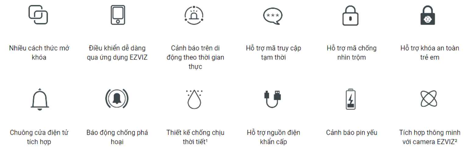 DL05 R200 Thông số kỹ thuật DL05 R200 Thông số kỹ thuật